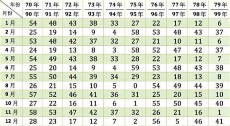 12月22號出生的人